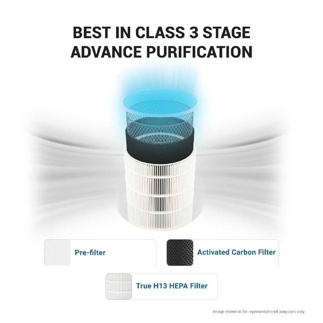 Forbes 150 Surround 360° Air Purifier - Image 4