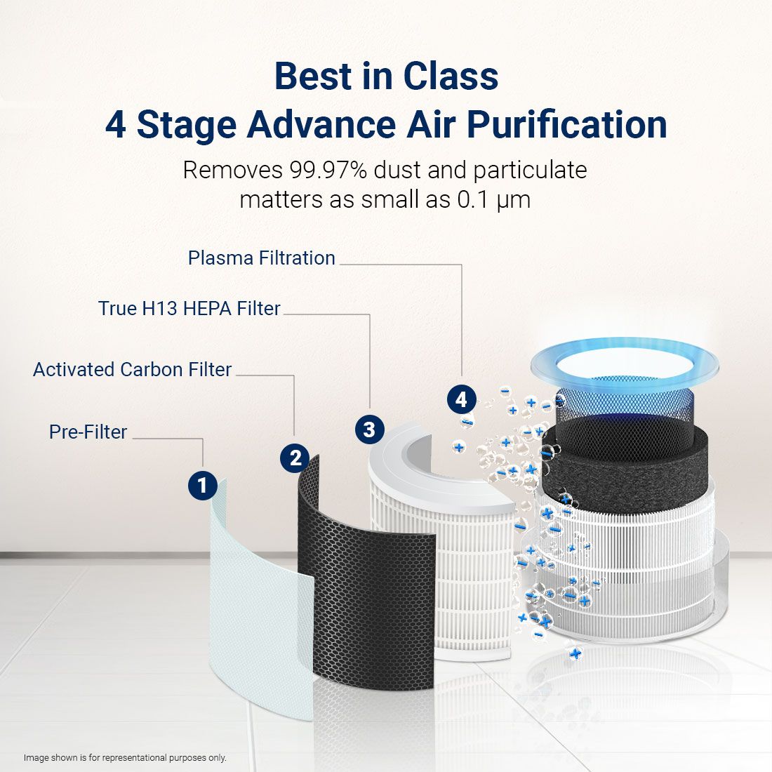 Forbes Smart 500 Surround 360° Air Purifier - Image 4